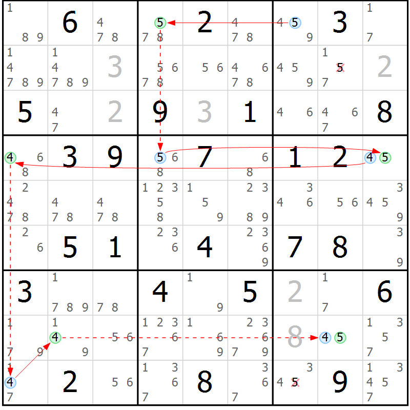 Position des candidats pour la solution de la Gr 65 page 68 du magazine de sudoku Suprême n° 028