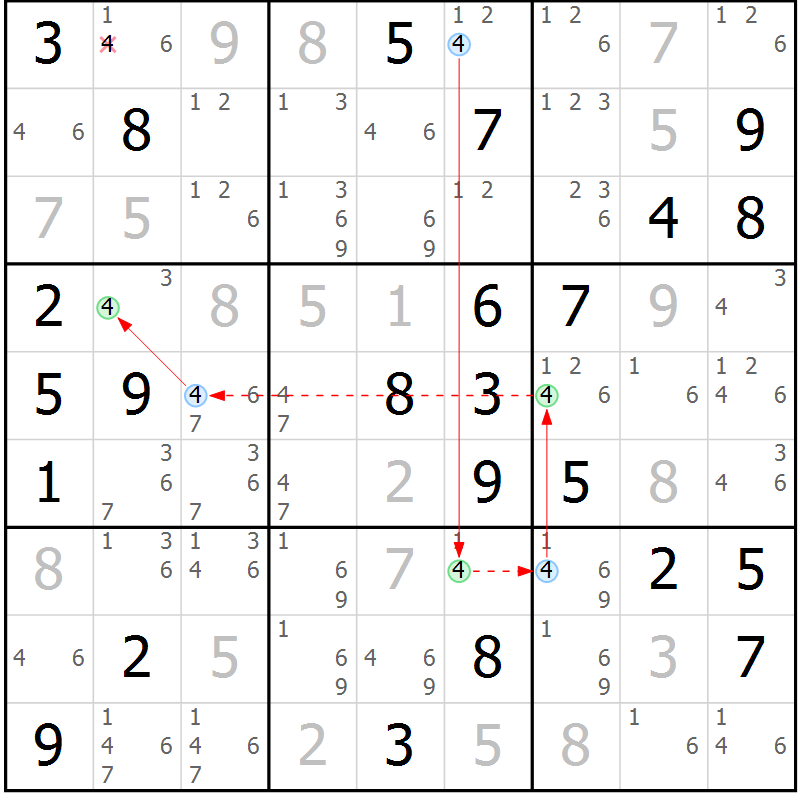 Position des candidats pour la solution de la Gr 68 page 71 du magazine de sudoku Suprême n° 028