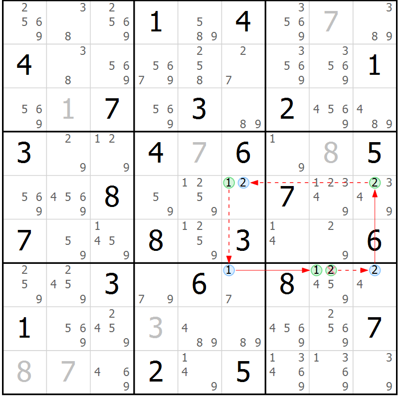 Position des candidats pour la solution de la Gr 69 page 72 du magazine de sudoku Suprême n° 028