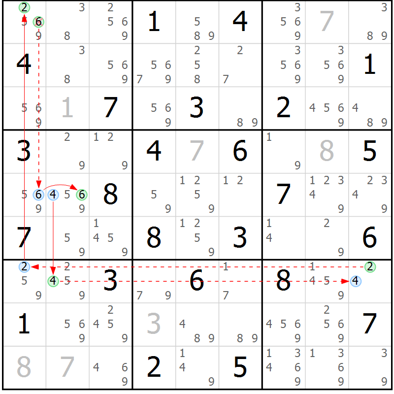 Position des candidats pour la solution de la Gr 69 page 72 du magazine de sudoku Suprême n° 028