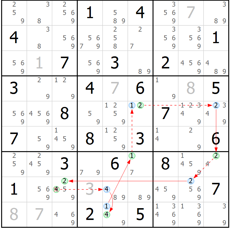 Position des candidats pour la solution de la Gr 69 page 72 du magazine de sudoku Suprême n° 028