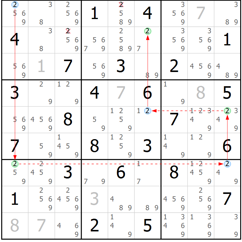 Position des candidats pour la solution de la Gr 69 page 72 du magazine de sudoku Suprême n° 028