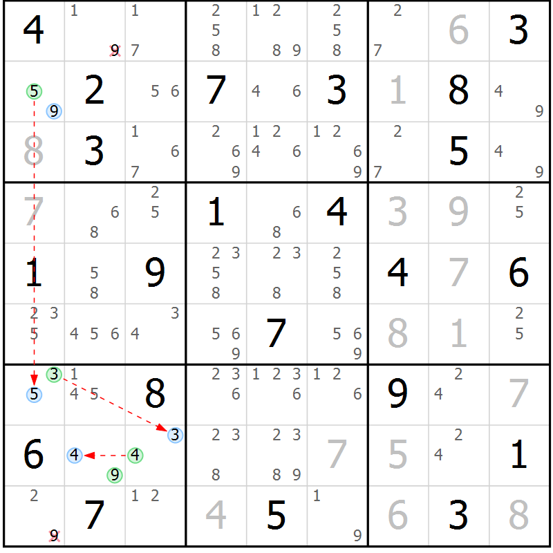 Position des candidats pour la solution de la Gr 7 page 10 du magazine de sudoku Suprême n° 028