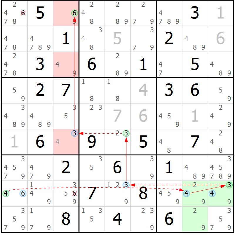Position des candidats pour la solution de la Gr 70 page 73 du magazine de sudoku Suprême n° 028