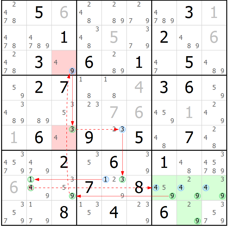 Position des candidats pour la solution de la Gr 70 page 73 du magazine de sudoku Suprême n° 028