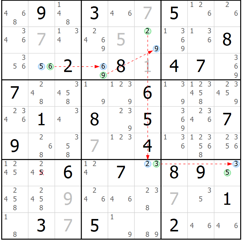 Position des candidats pour la solution de la Gr 71 page 74 du magazine de sudoku Suprême n° 028