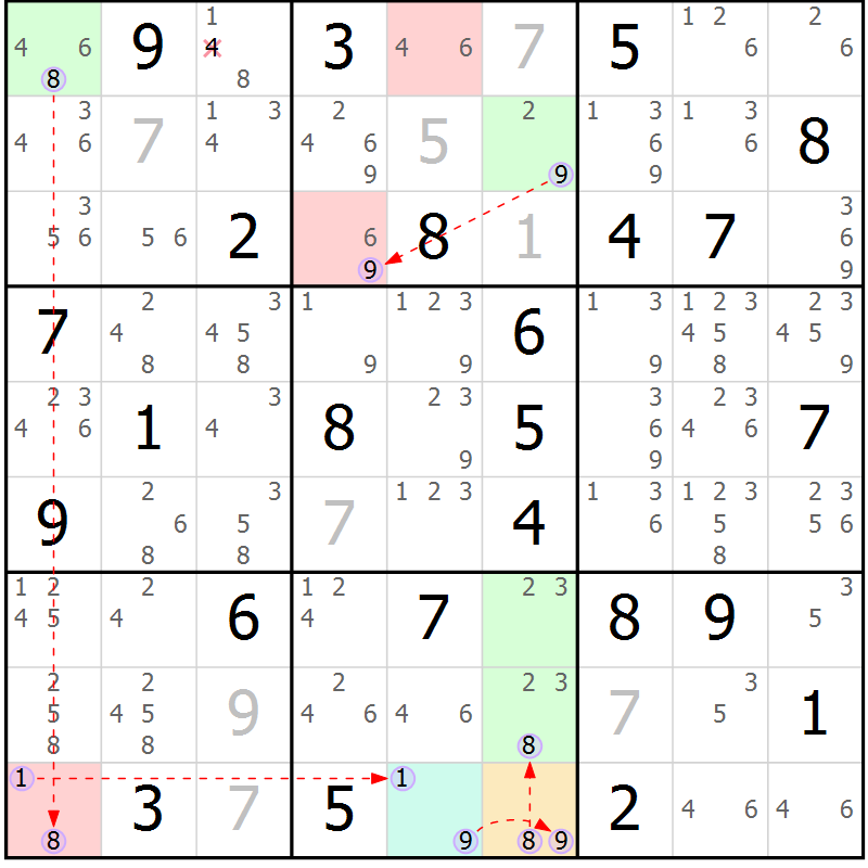 Position des candidats pour la solution de la Gr 71 page 74 du magazine de sudoku Suprême n° 028