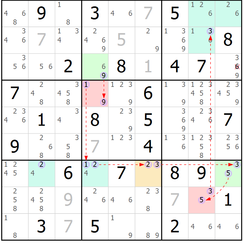 Position des candidats pour la solution de la Gr 71 page 74 du magazine de sudoku Suprême n° 028