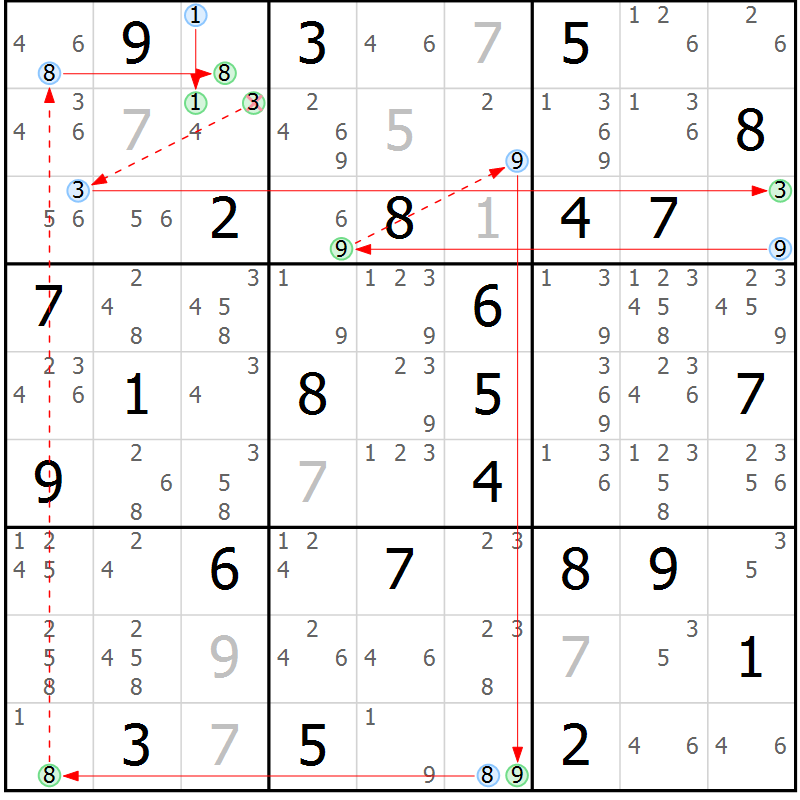 Position des candidats pour la solution de la Gr 71 page 74 du magazine de sudoku Suprême n° 028