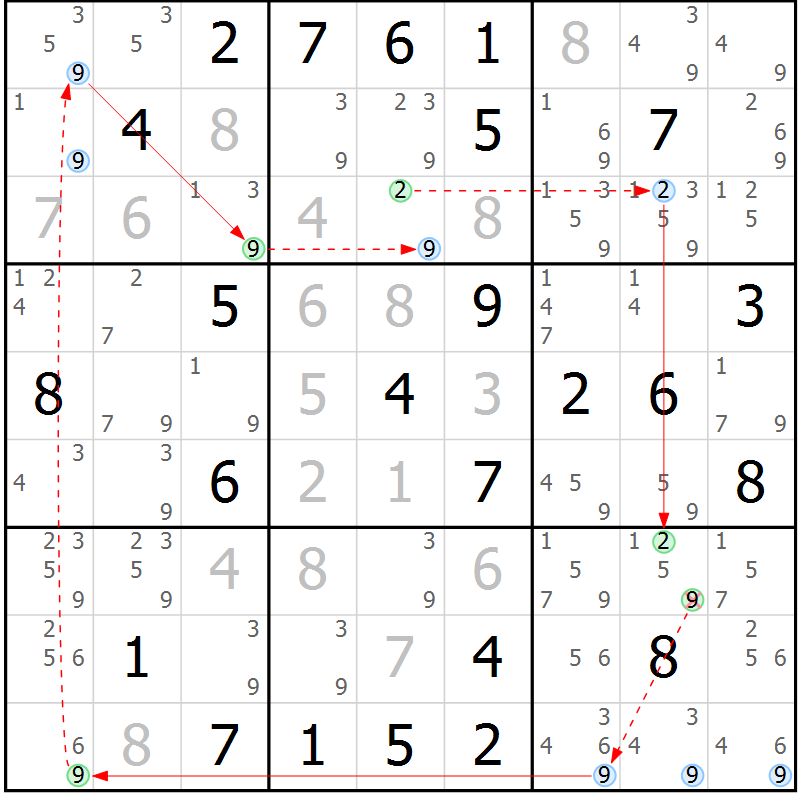 Position des candidats pour la solution de la Gr 72 page 75 du magazine de sudoku Suprême n° 028