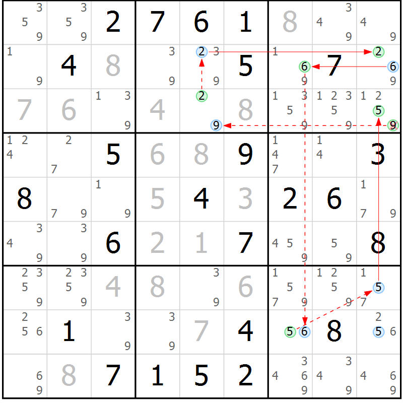 Position des candidats pour la solution de la Gr 72 page 75 du magazine de sudoku Suprême n° 028