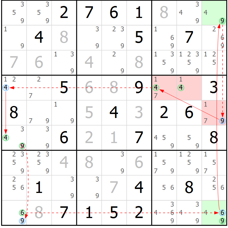 Position des candidats pour la solution de la Gr 72 page 75 du magazine de sudoku Suprême n° 028