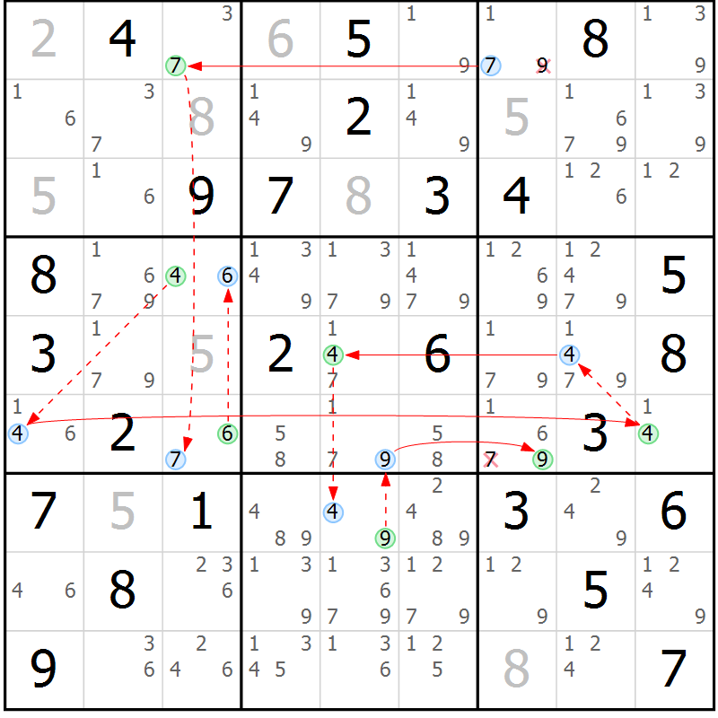 Position des candidats pour la solution de la Gr 73 page 76 du magazine de sudoku Suprême n° 028
