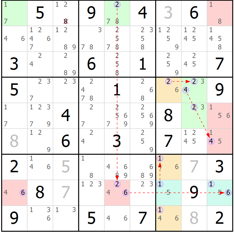 Position des candidats pour la solution de la Gr 74 page 77 du magazine de sudoku Suprême n° 028