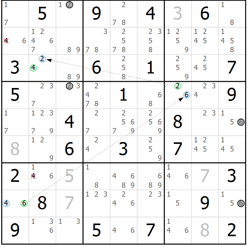 Position des candidats pour la solution de la Gr 74 page 77 du magazine de sudoku Suprême n° 028