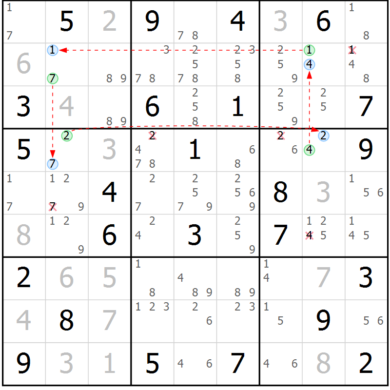 Position des candidats pour la solution de la Gr 74 page 77 du magazine de sudoku Suprême n° 028
