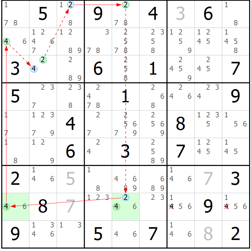 Position des candidats pour la solution de la Gr 74 page 77 du magazine de sudoku Suprême n° 028