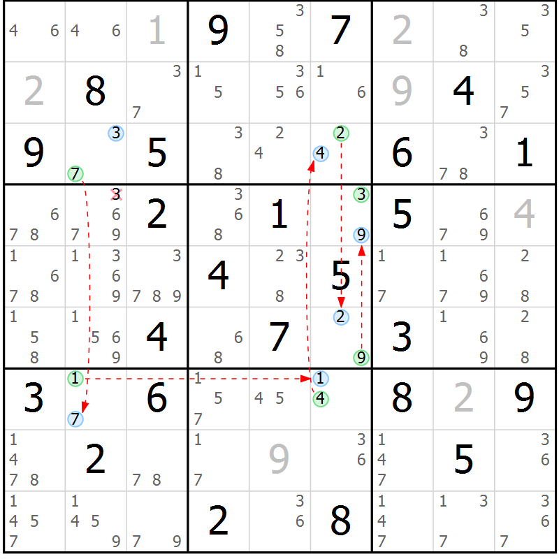 Position des candidats pour la solution de la Gr 75 page 78 du magazine de sudoku Suprême n° 028