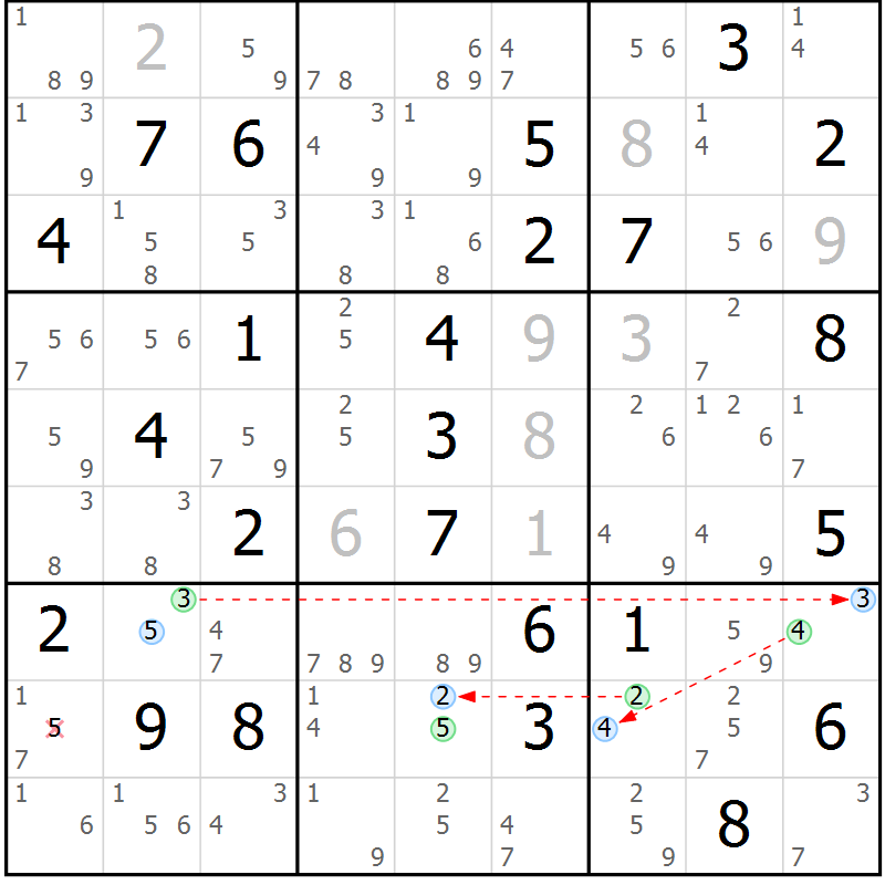 Position des candidats pour la solution de la Gr 77 page 80 du magazine de sudoku Suprême n° 028