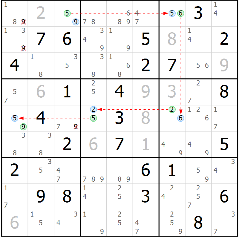 Position des candidats pour la solution de la Gr 77 page 80 du magazine de sudoku Suprême n° 028