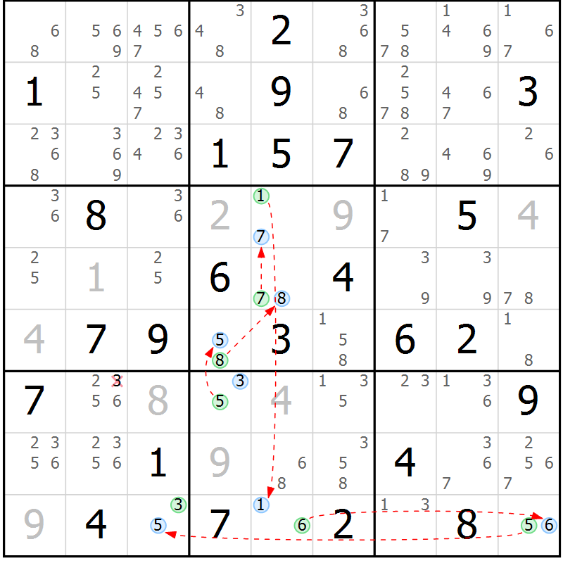Position des candidats pour la solution de la Gr 80 page 83 du magazine de sudoku Suprême n° 028