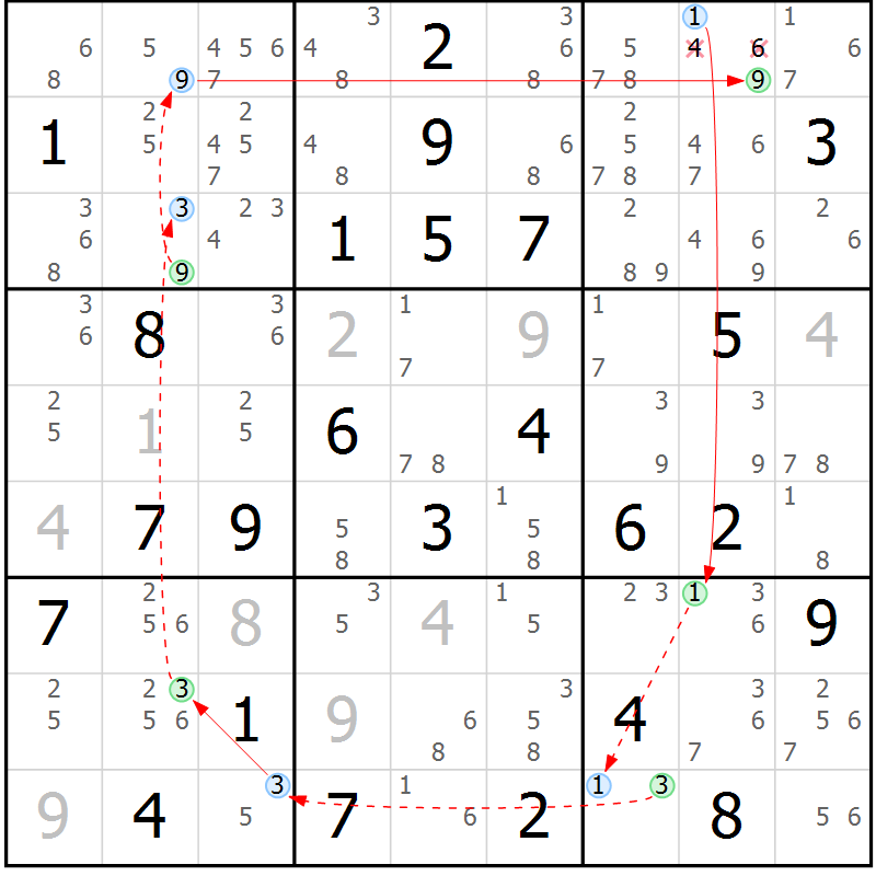 Position des candidats pour la solution de la Gr 80 page 83 du magazine de sudoku Suprême n° 028