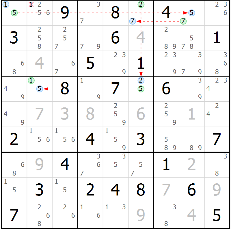 Position des candidats pour la solution de la Gr 81 page 84 du magazine de sudoku Suprême n° 028