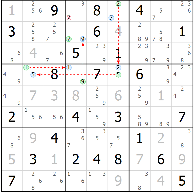 Position des candidats pour la solution de la Gr 81 page 84 du magazine de sudoku Suprême n° 028