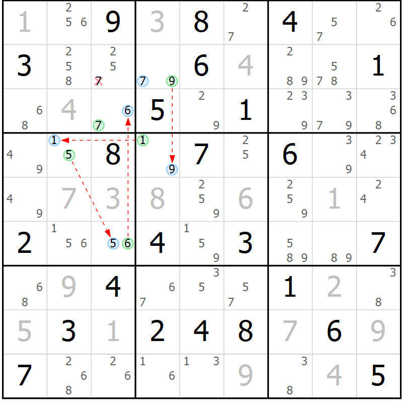 Position des candidats pour la solution de la Gr 81 page 84 du magazine de sudoku Suprême n° 028