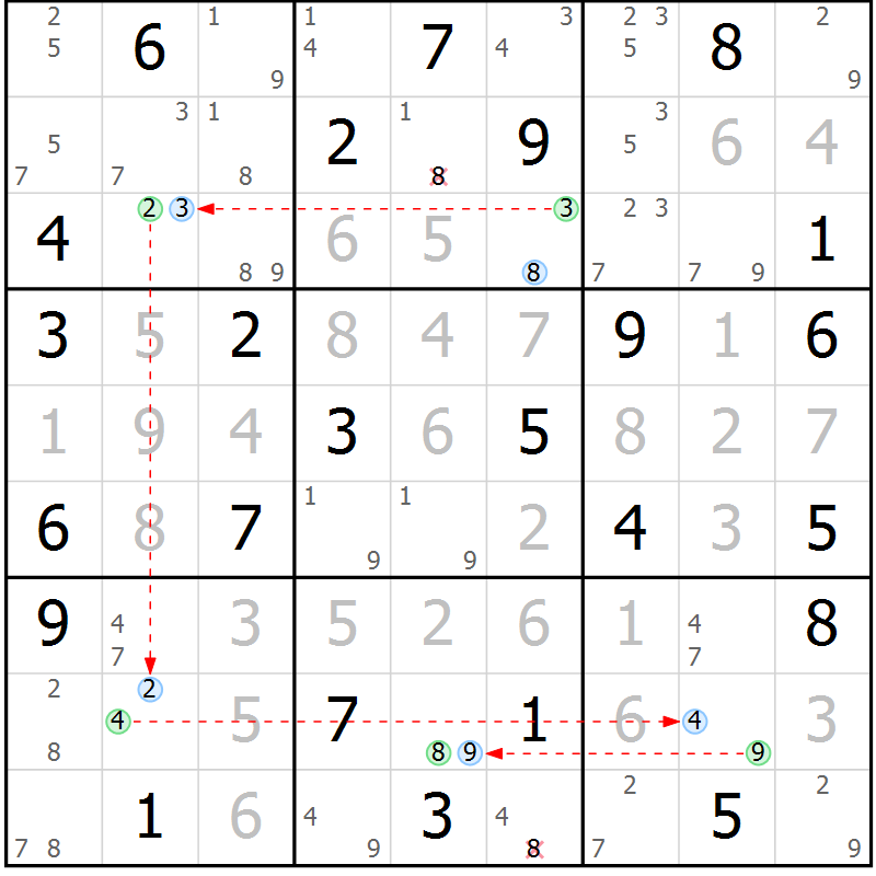 Position des candidats pour la solution de la Gr 83 page 86 du magazine de sudoku Suprême n° 028
