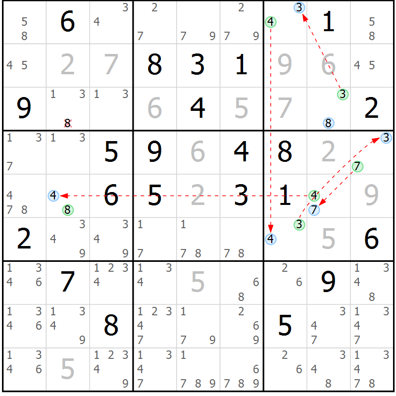 Position des candidats pour la solution de la Gr 9 page 12 du magazine de sudoku Suprême n° 028