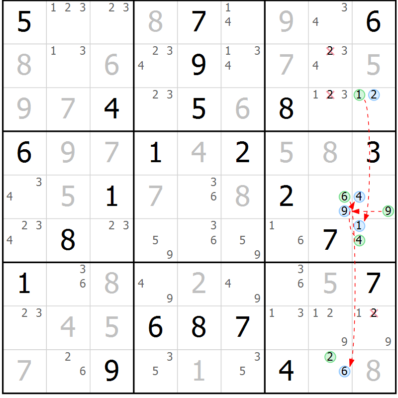 Position des candidats pour la solution de la Gr 1 page 4 du magazine de sudoku Suprême n° 029