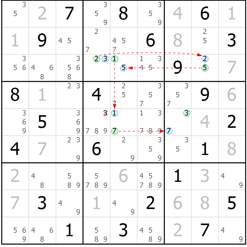 Position des candidats pour la solution de la Gr 10 page 13 du magazine de sudoku Suprême n° 029