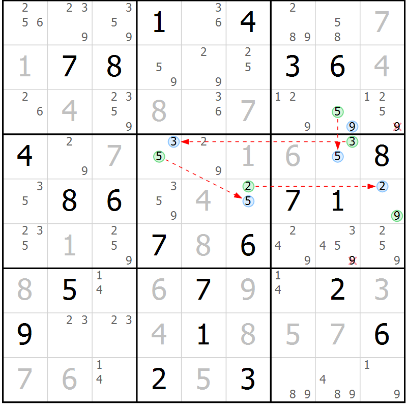 Position des candidats pour la solution de la Gr 12 page 15 du magazine de sudoku Suprême n° 029
