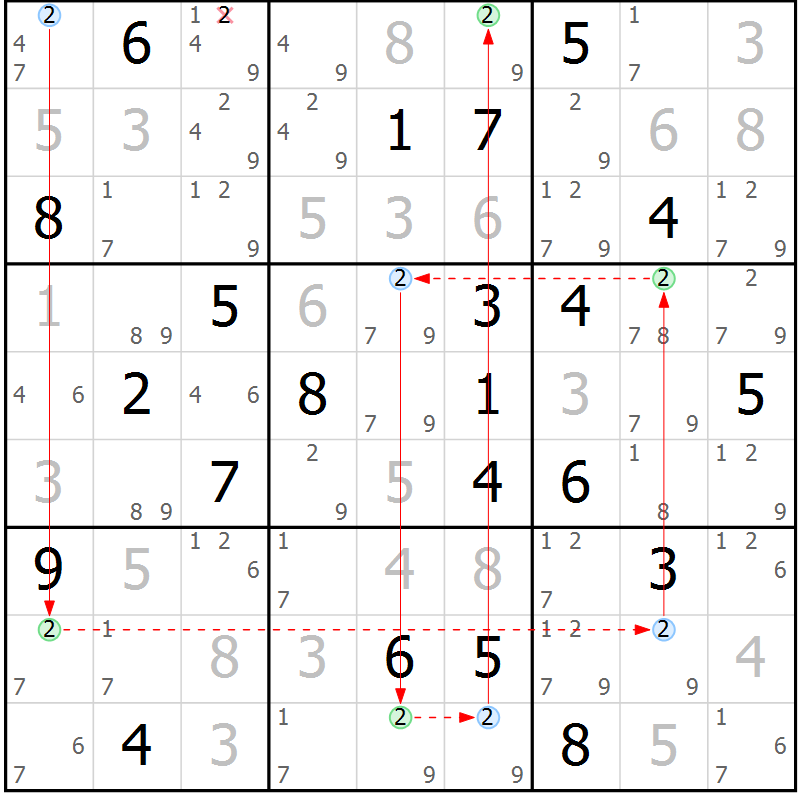 Position des candidats pour la solution de la Gr 16 page 19 du magazine de sudoku Suprême n° 029