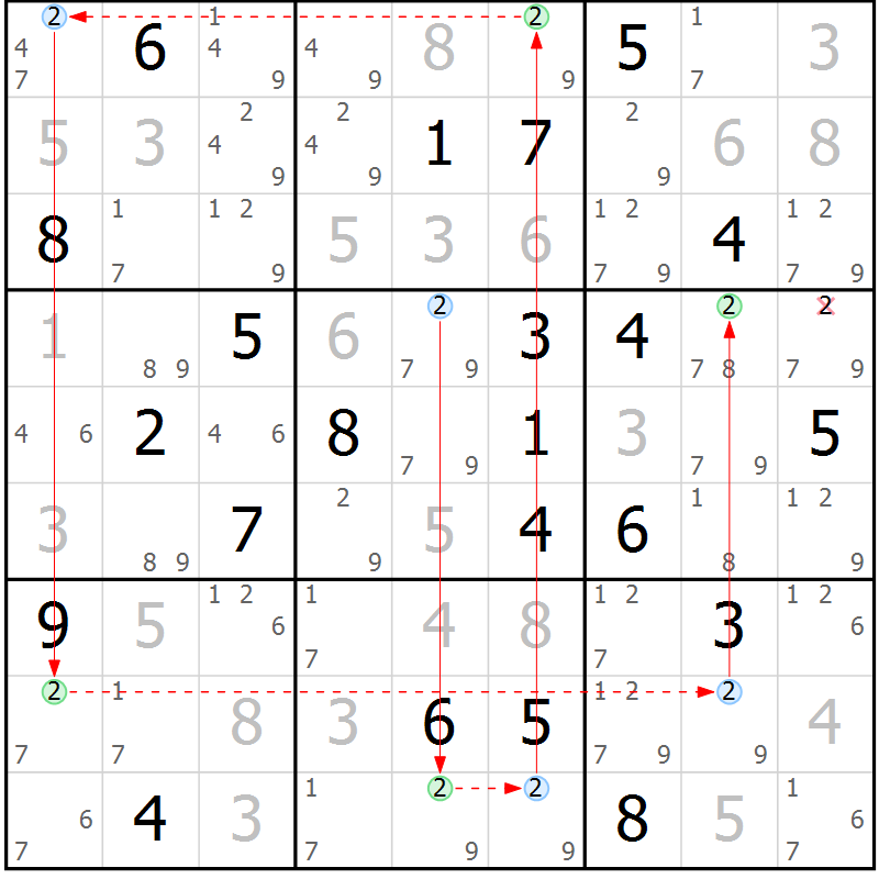 Position des candidats pour la solution de la Gr 16 page 19 du magazine de sudoku Suprême n° 029
