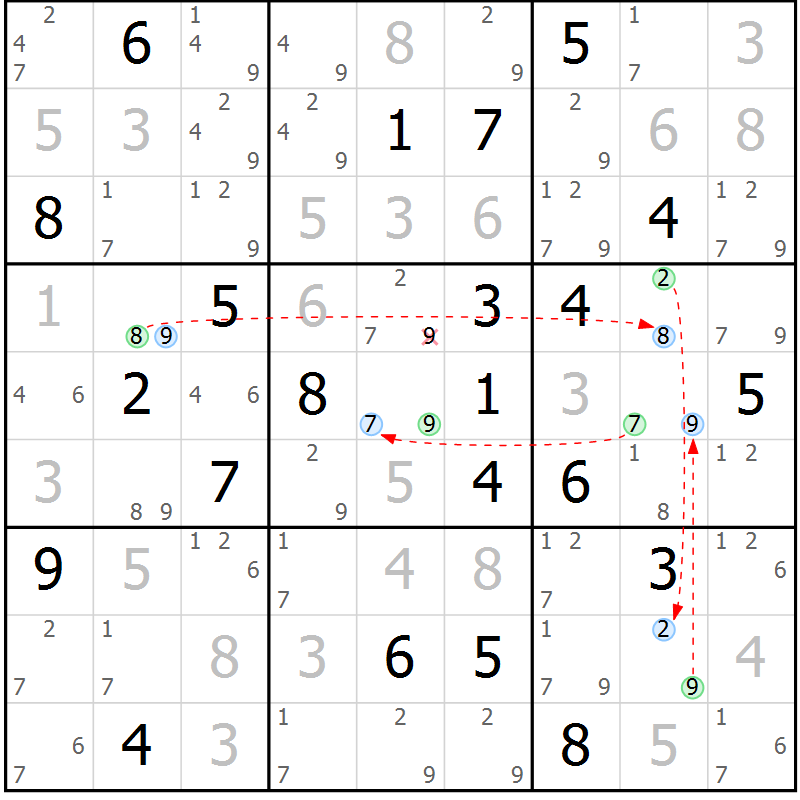 Position des candidats pour la solution de la Gr 16 page 19 du magazine de sudoku Suprême n° 029