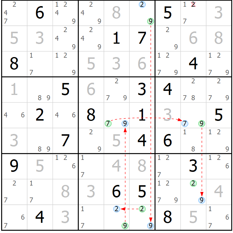 Position des candidats pour la solution de la Gr 16 page 19 du magazine de sudoku Suprême n° 029
