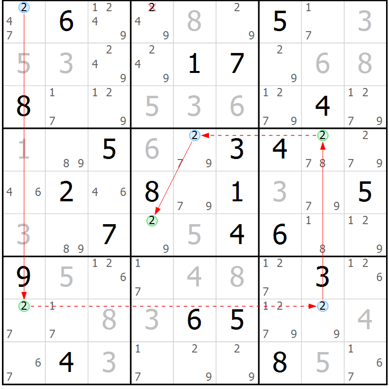 Position des candidats pour la solution de la Gr 16 page 19 du magazine de sudoku Suprême n° 029