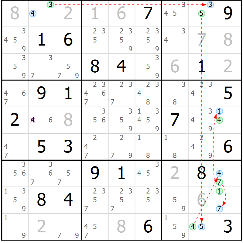 Position des candidats pour la solution de la Gr 18 page 21 du magazine de sudoku Suprême n° 029