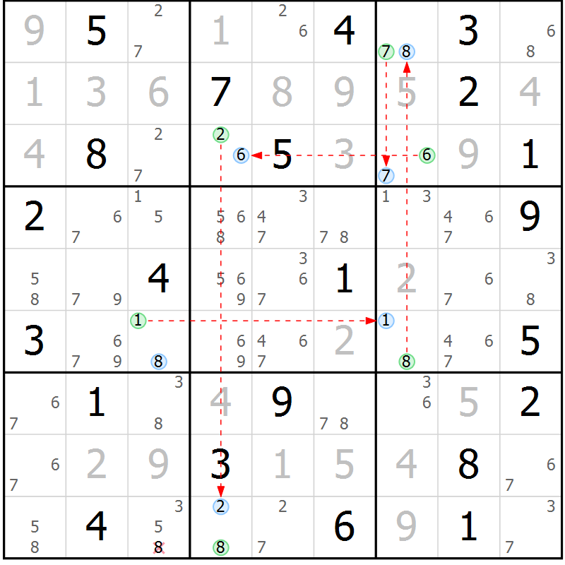 Position des candidats pour la solution de la Gr 19 page 22 du magazine de sudoku Suprême n° 029