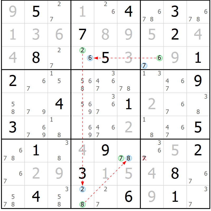 Position des candidats pour la solution de la Gr 19 page 22 du magazine de sudoku Suprême n° 029