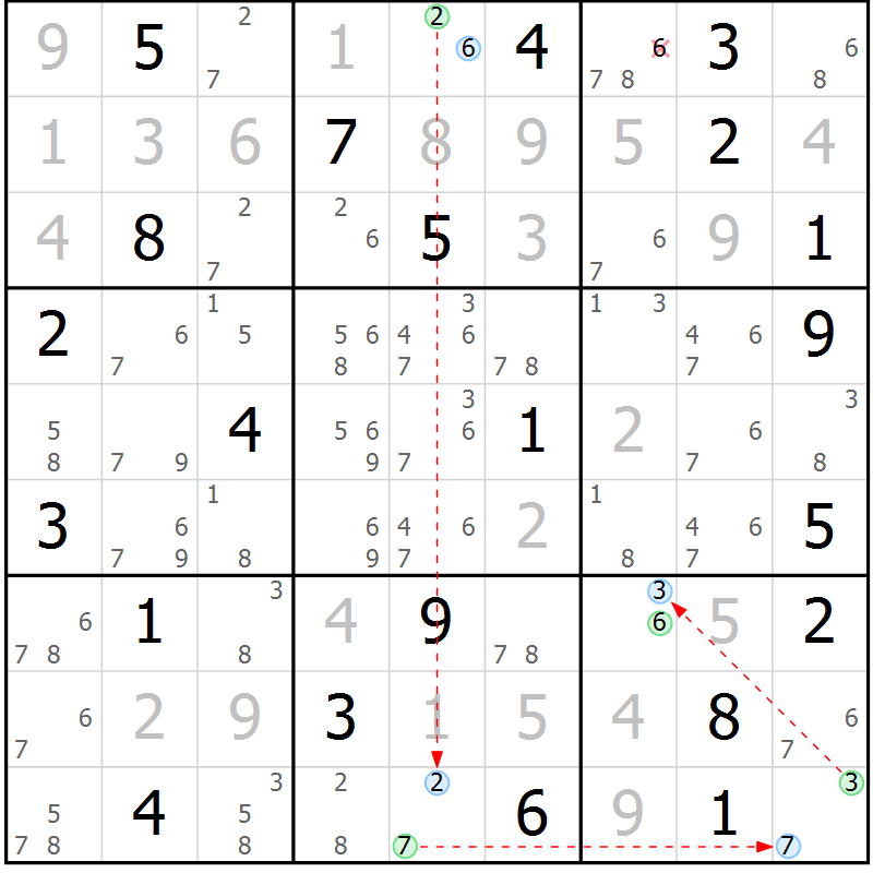 Position des candidats pour la solution de la Gr 19 page 22 du magazine de sudoku Suprême n° 029
