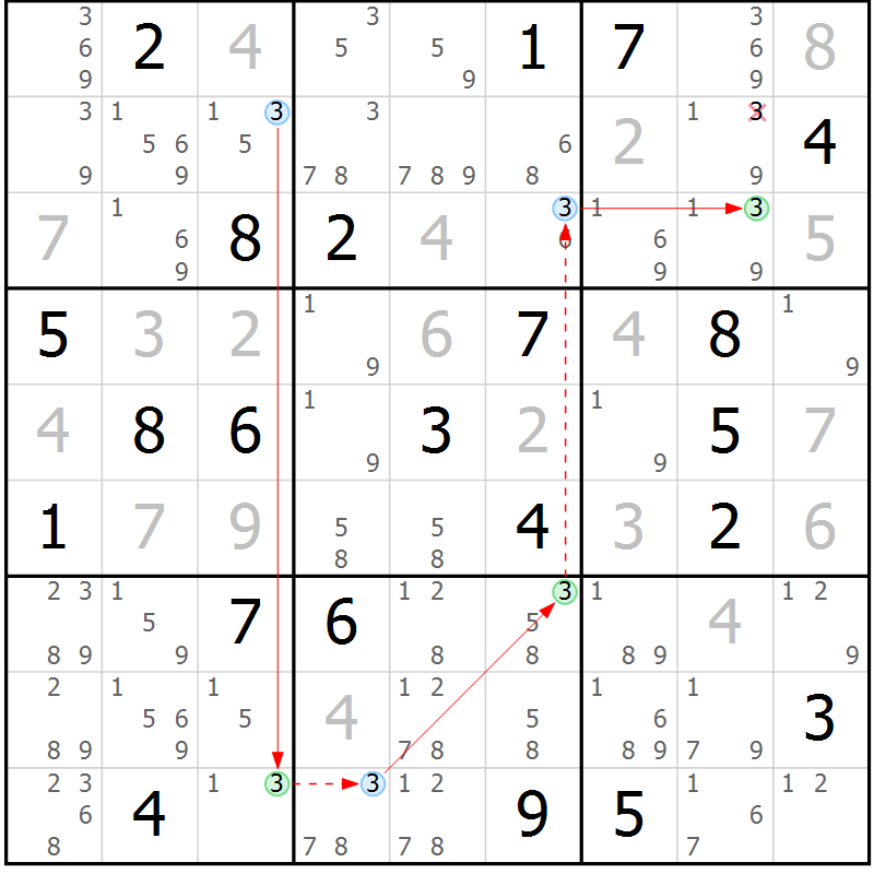 Position des candidats pour la solution de la Gr 24 page 27 du magazine de sudoku Suprême n° 029