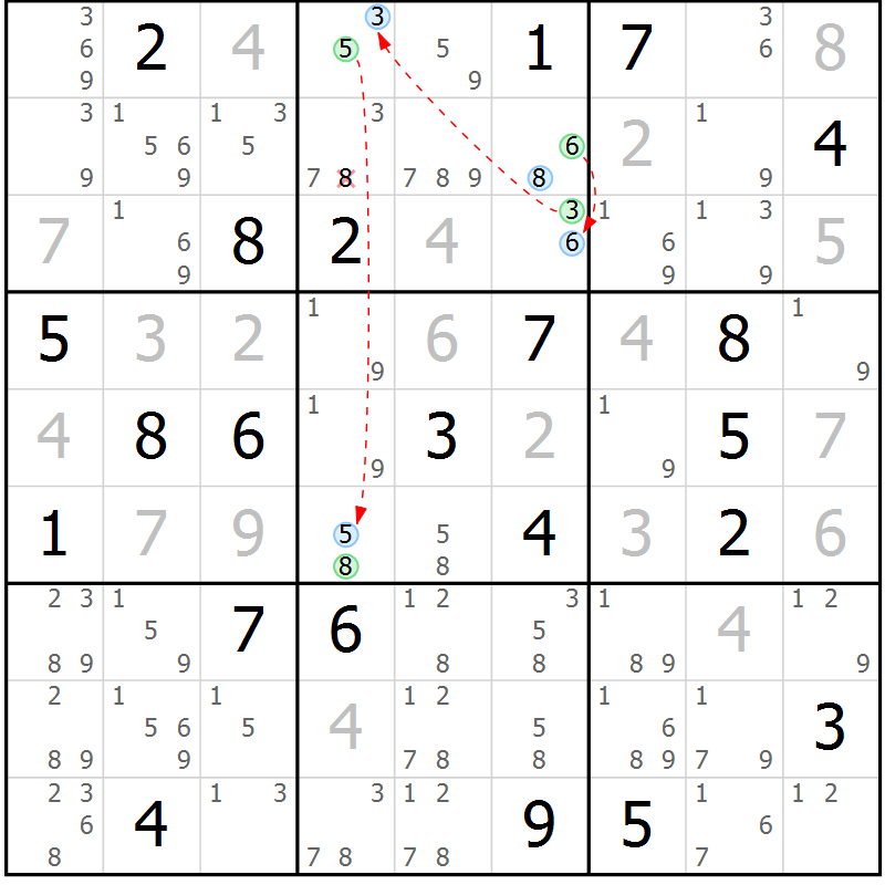 Position des candidats pour la solution de la Gr 24 page 27 du magazine de sudoku Suprême n° 029