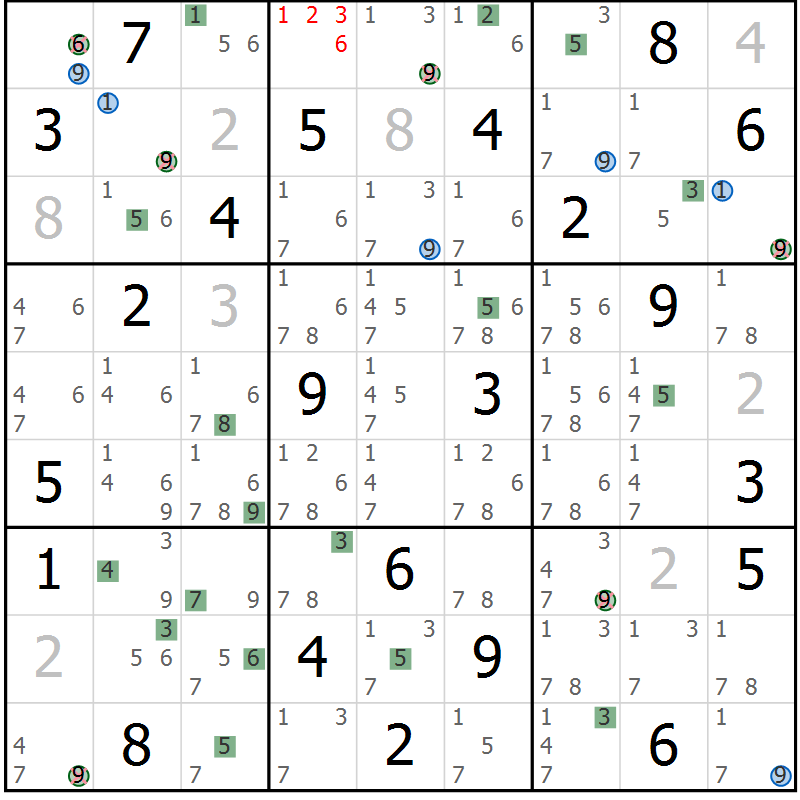 Position des candidats pour la solution de la Gr 25 page 28 du magazine de sudoku Suprême n° 029