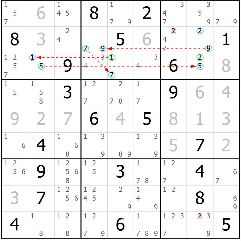 Position des candidats pour la solution de la Gr 28 page 31 du magazine de sudoku Suprême n° 029