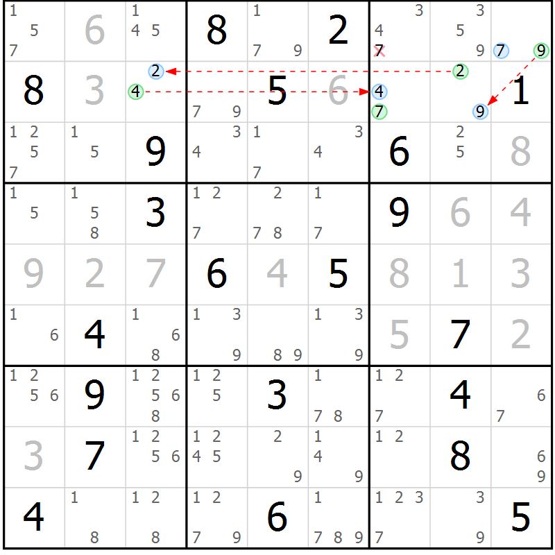 Position des candidats pour la solution de la Gr 28 page 31 du magazine de sudoku Suprême n° 029