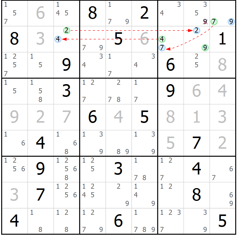 Position des candidats pour la solution de la Gr 28 page 31 du magazine de sudoku Suprême n° 029
