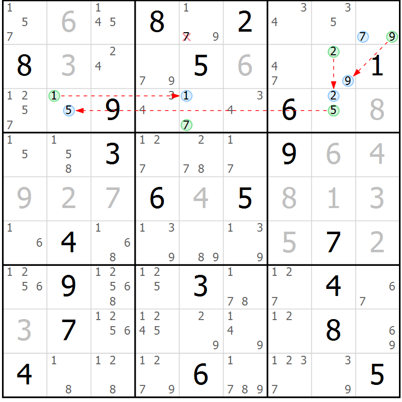 Position des candidats pour la solution de la Gr 28 page 31 du magazine de sudoku Suprême n° 029